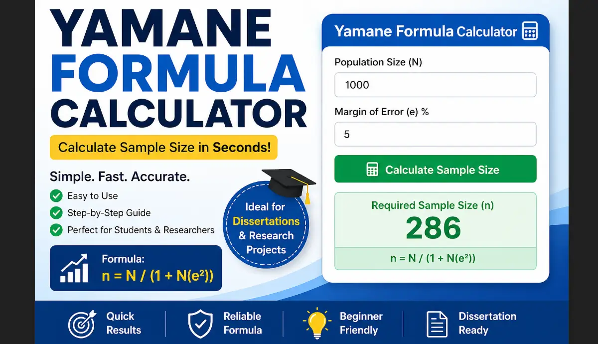 Yamane formula calculator showing sample size calculation example for research and dissertations